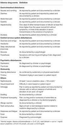 Frequency and Factors Associated With Adverse Events Among Multi-Drug Resistant Tuberculosis Patients in Pakistan: A Retrospective Study